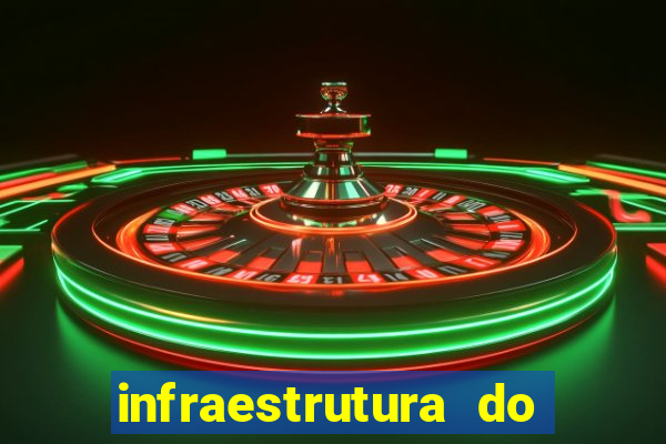 infraestrutura do clube football manager